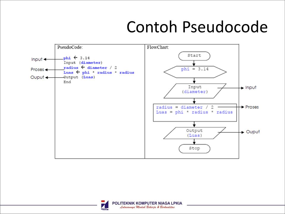 Flowchart Membuat Teh Info Soal News